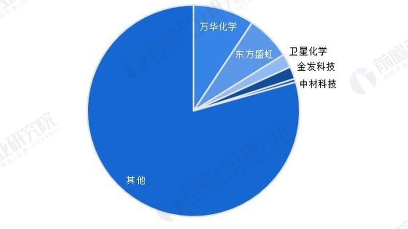 广州分散剂与普通分散剂的区别：性能与应用解析