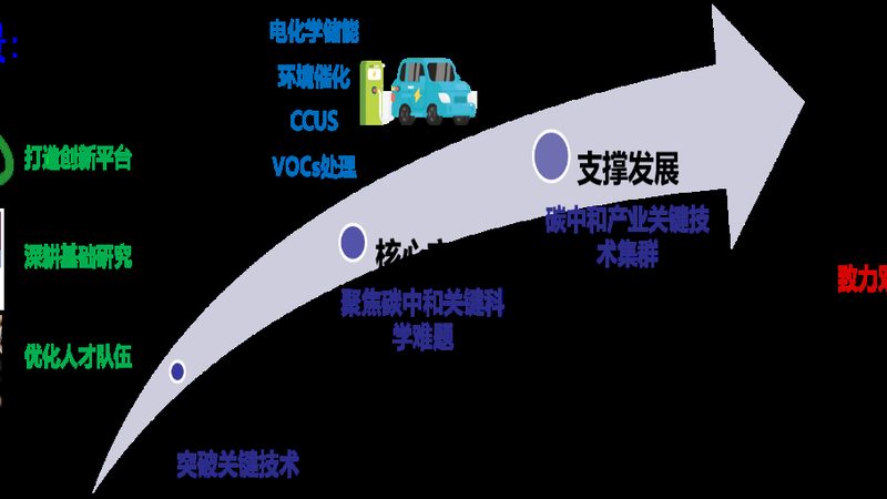 有机溶剂报价单，如何准确获取与解读？**